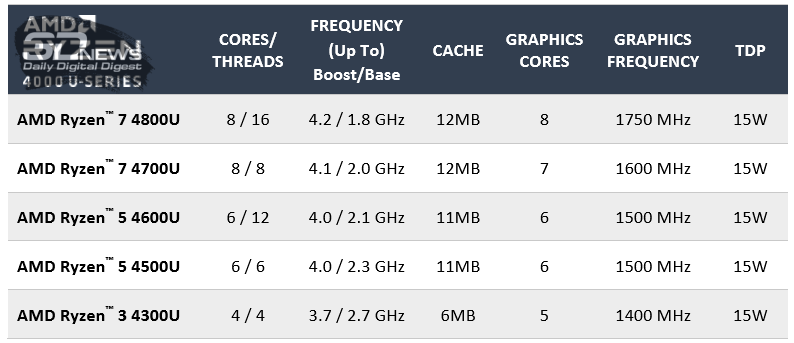Новая статья: AMD теперь и в ноутбуках: изучаем ASUS TUF Gaming A15 с 8-ядерным Ryzen